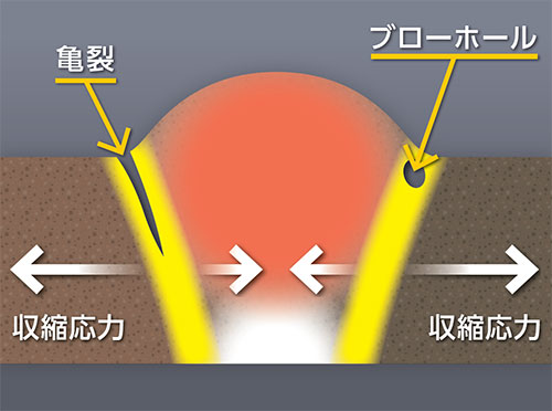 鋳物のイラスト